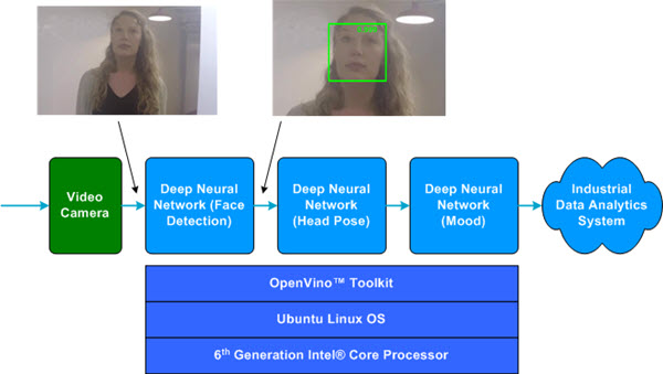 Operator Pose and Mood Inference Pipeline Diagram