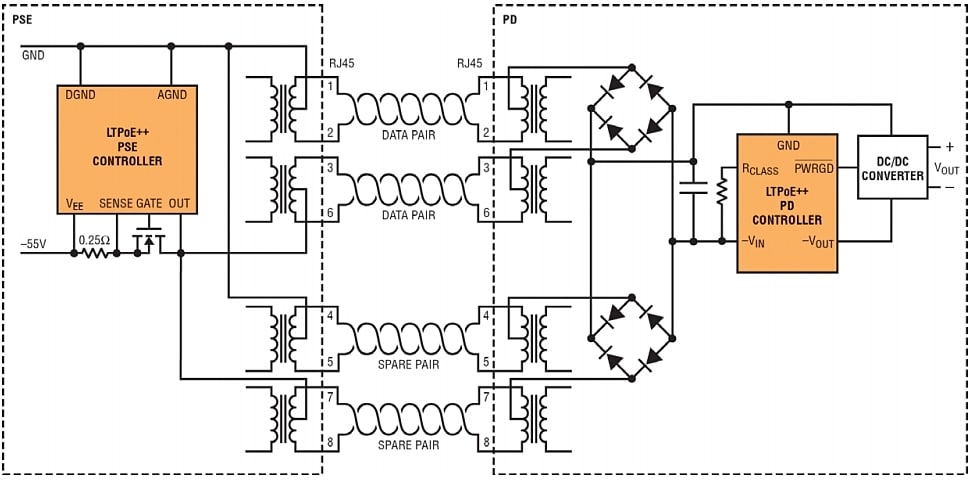 LTPoE++ Architecture Diagram