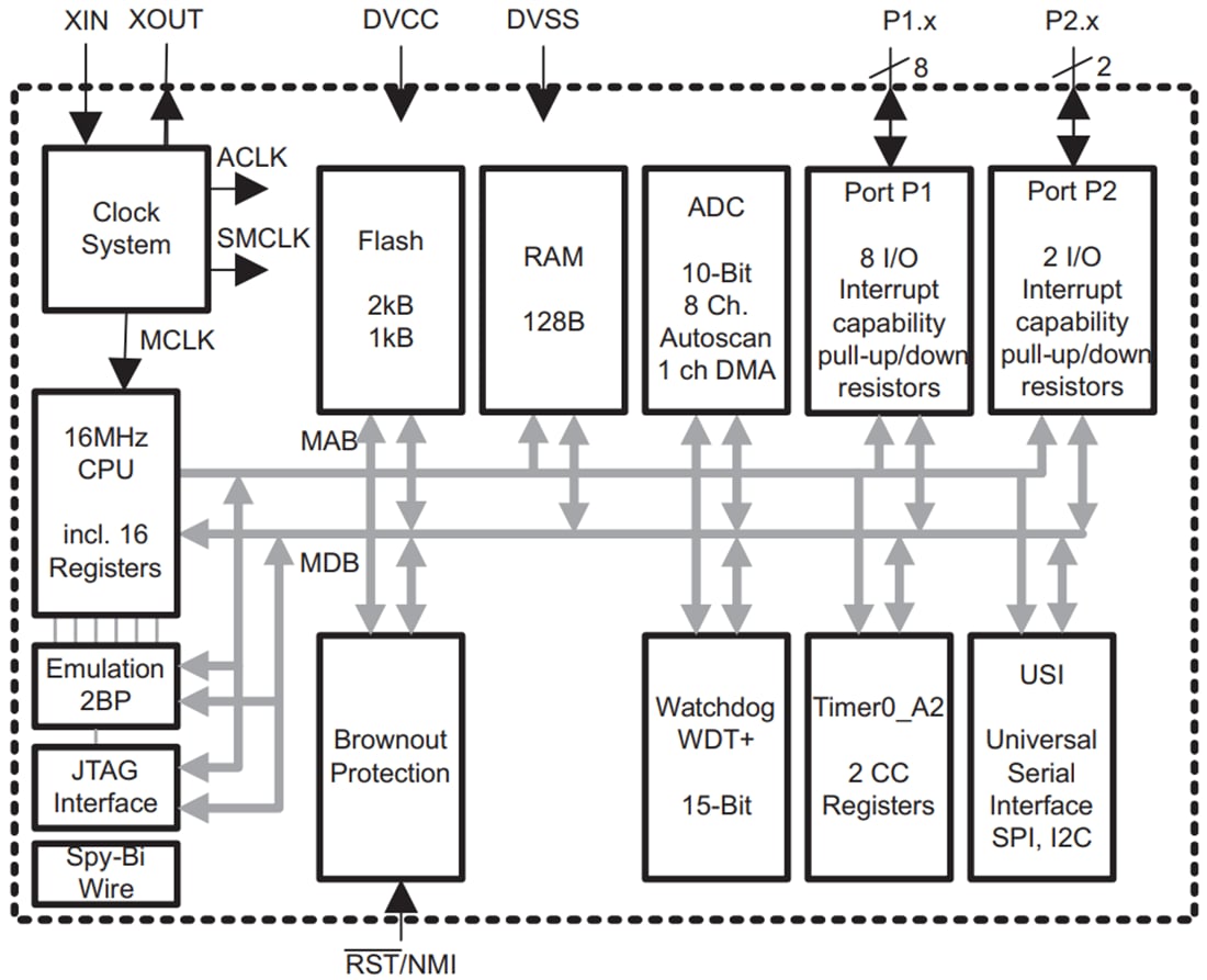 Block Diagram - Texas Instruments MSP430G2231-EP MSP430™ Value Line Microcontroller