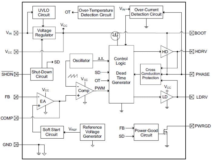 Microchip Technology MCP19035 High-Speed Synchronous Buck Controllers