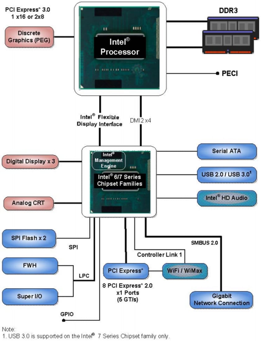 I7 3770 I7 Core Processors Intel Mouser