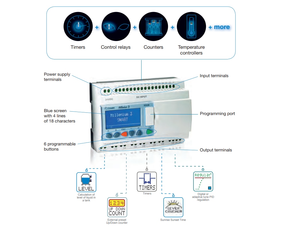 Millenium 3 Smart Logic Controllers - Crouzet | Mouser