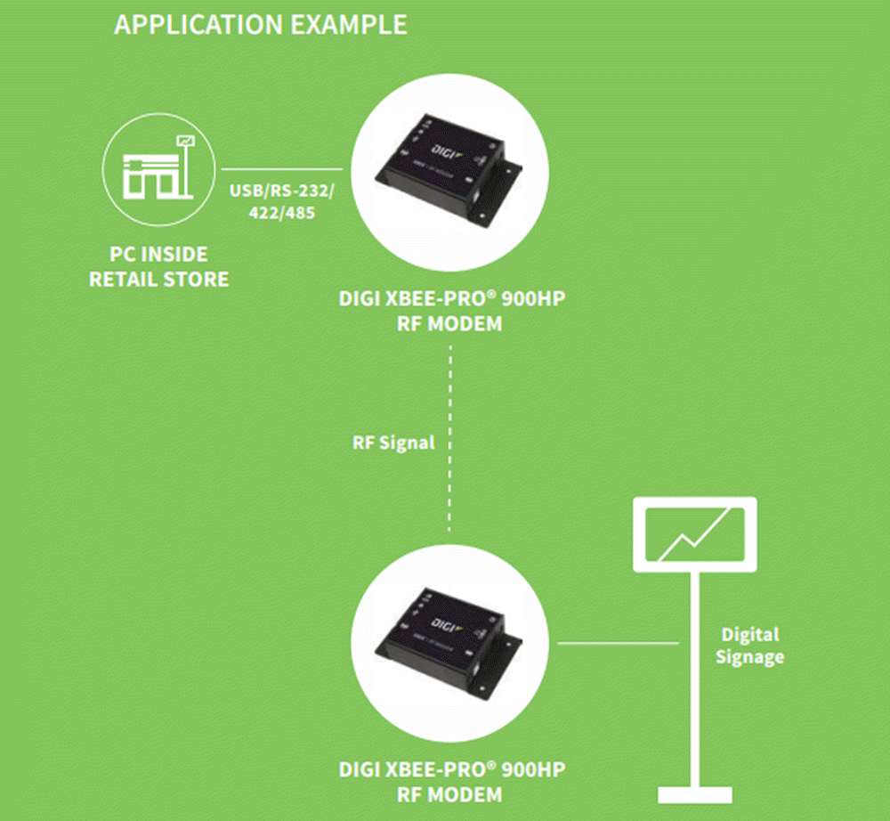 Digi XBee-PRO 900HP RF Modems