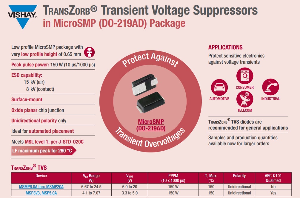 Vishay General Semiconductor eSMP® MicroSMP TransZorb® TVS Diodes