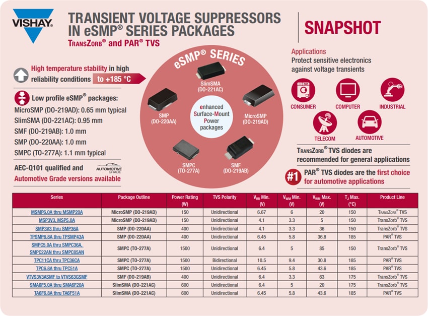 Vishay General Semiconductor eSMP® MicroSMP TransZorb® TVS Diodes