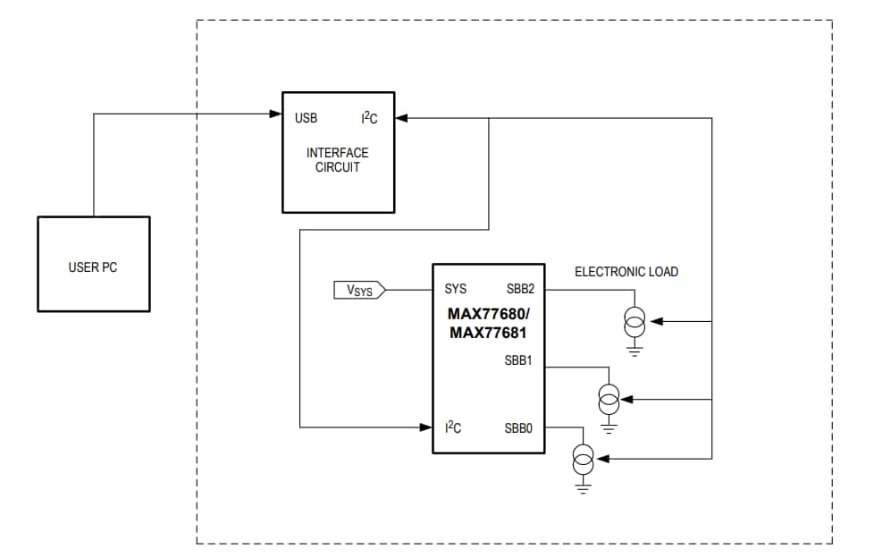 Block Diagram - Analog Devices / Maxim Integrated MAX77680EVKIT / MAX77681EVKIT Evaluation Kits