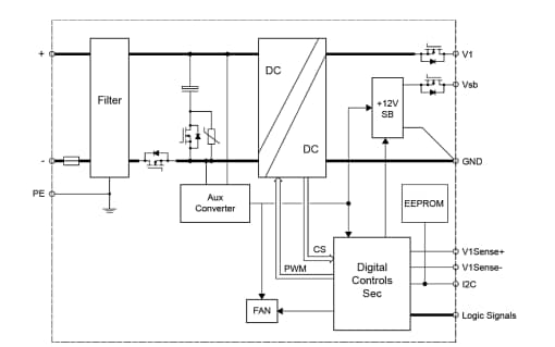 Block Diagram - Bel Power Solutions PET2000-12-074xD DC-DC Front-End Power Supply