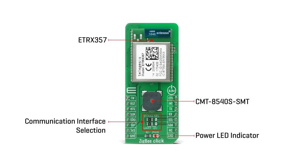 Block Diagram - Mikroe Zigbee® Click