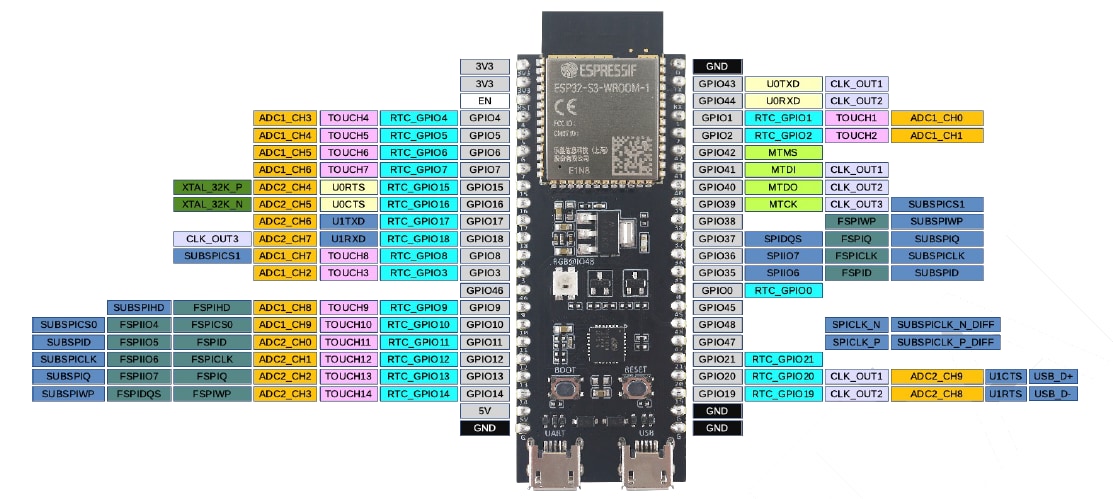 Esp32-s3-devkitc-1 Schematic Esp32-s3-devkitc-1