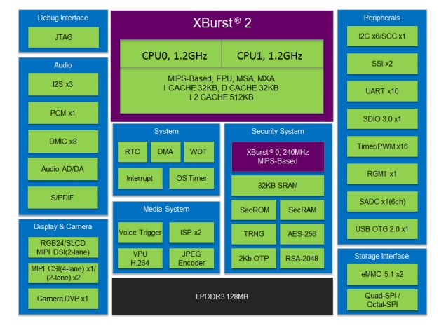 Block Diagram - Lumissil X2000 AIoT Application Processor