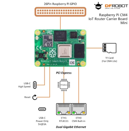 DFRobot Compute Module 4 IoT Router Carrier Board Mini